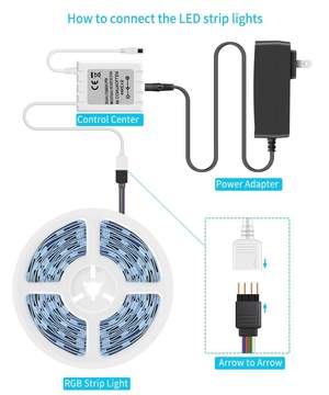 LED Strip Light With Remote Control | Colored Lights for Rooms